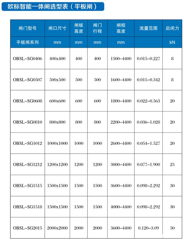 智能一體化閘門